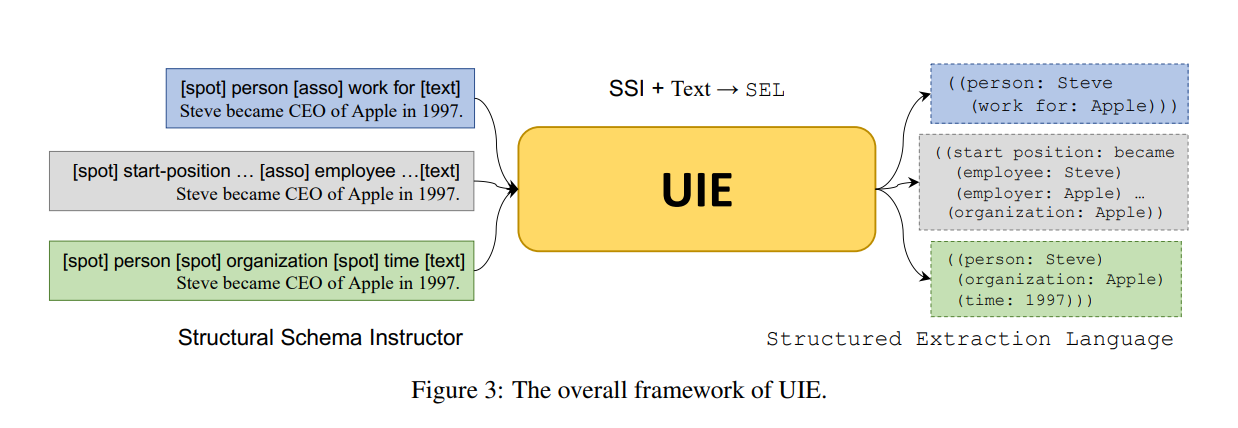 UIE-framework