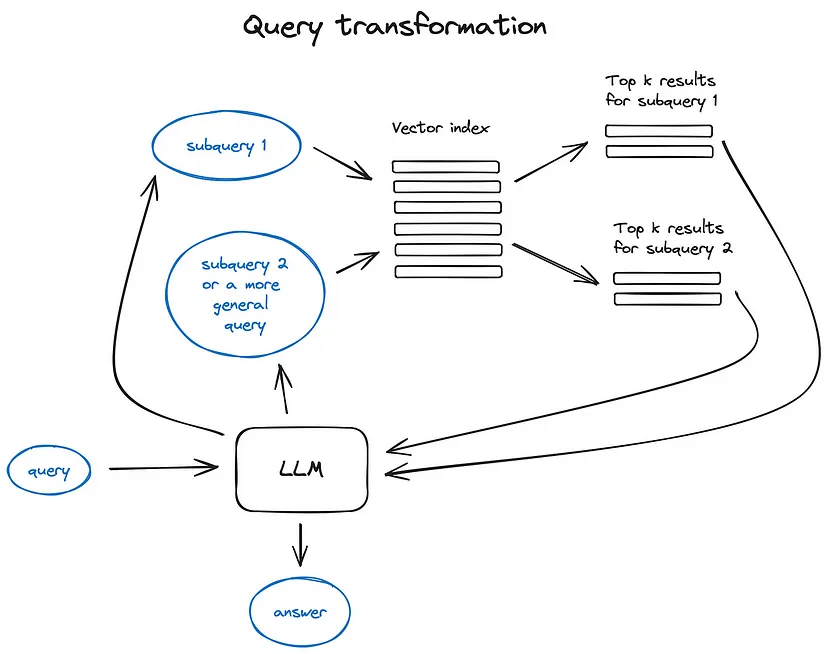 query_transformation