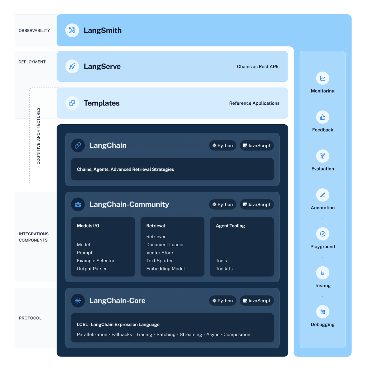 langchain_framework
