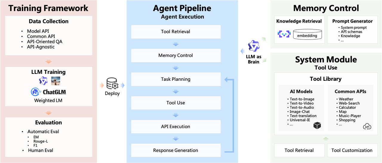 modelscope_agent