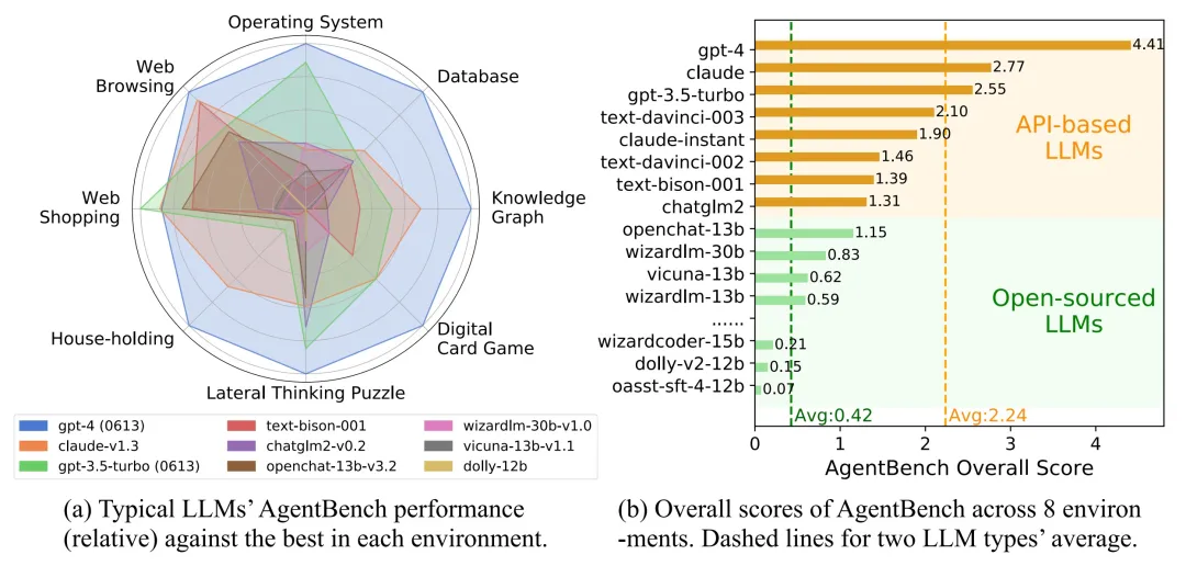 agentbenchmark