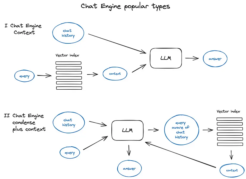 chat_engine_popular_types