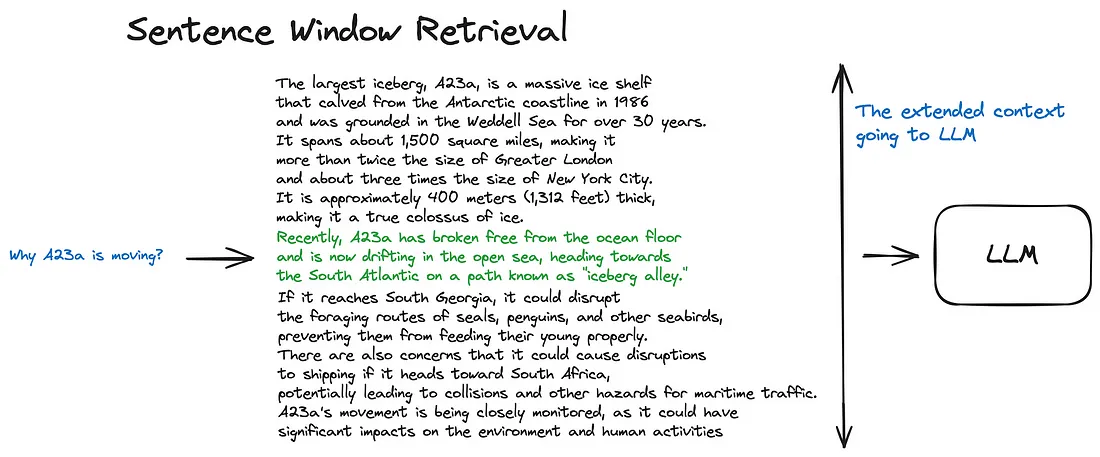 hierarchical_index_retrieval