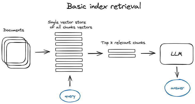 vector_store